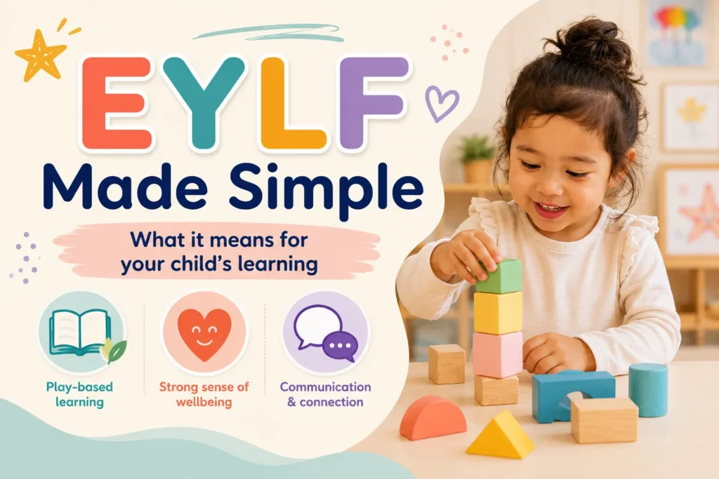 EYLF Made Simple banner for Starfish ELC with a child playing blocks and icons for learning, wellbeing and communication.